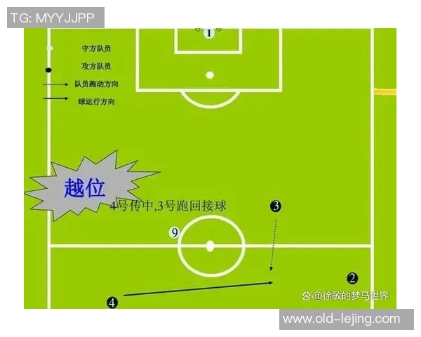 深入解析足球越位图解符号及其在比赛中的重要性与应用技巧
